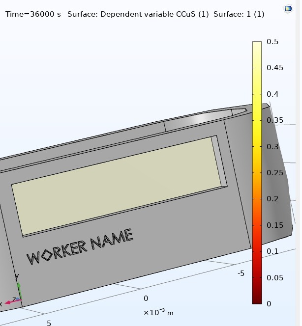 Distributed Target Tracking SENTINELTRACK — H₂S Sentinel | Cumulative Gas Exposure Monitoring